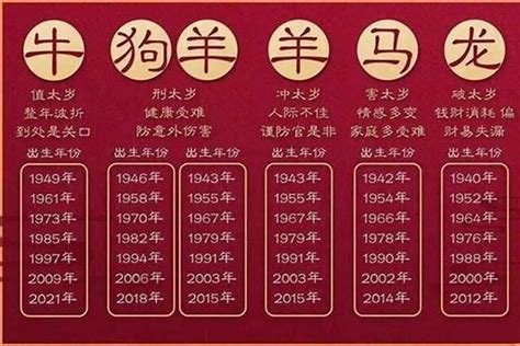 属虎|属虎的年份有哪些 属虎的年份及年龄对照表